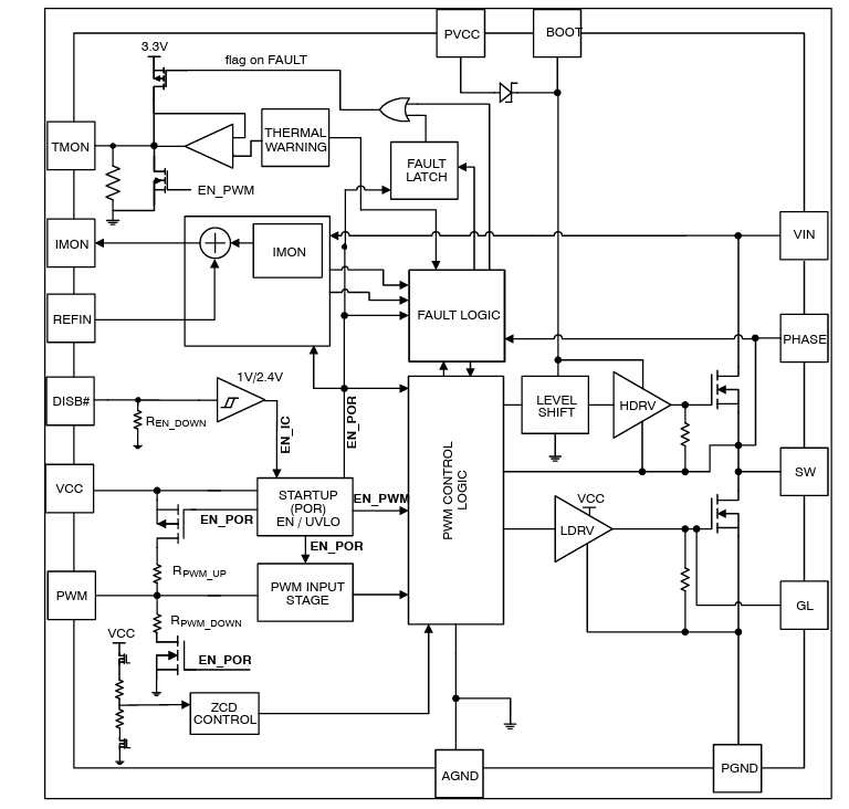 框图 - onsemi NCP303160A栅极驱动器